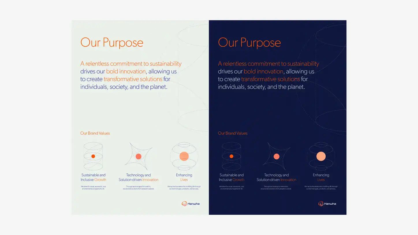 Posters featuring Hanwha's purpose and values.