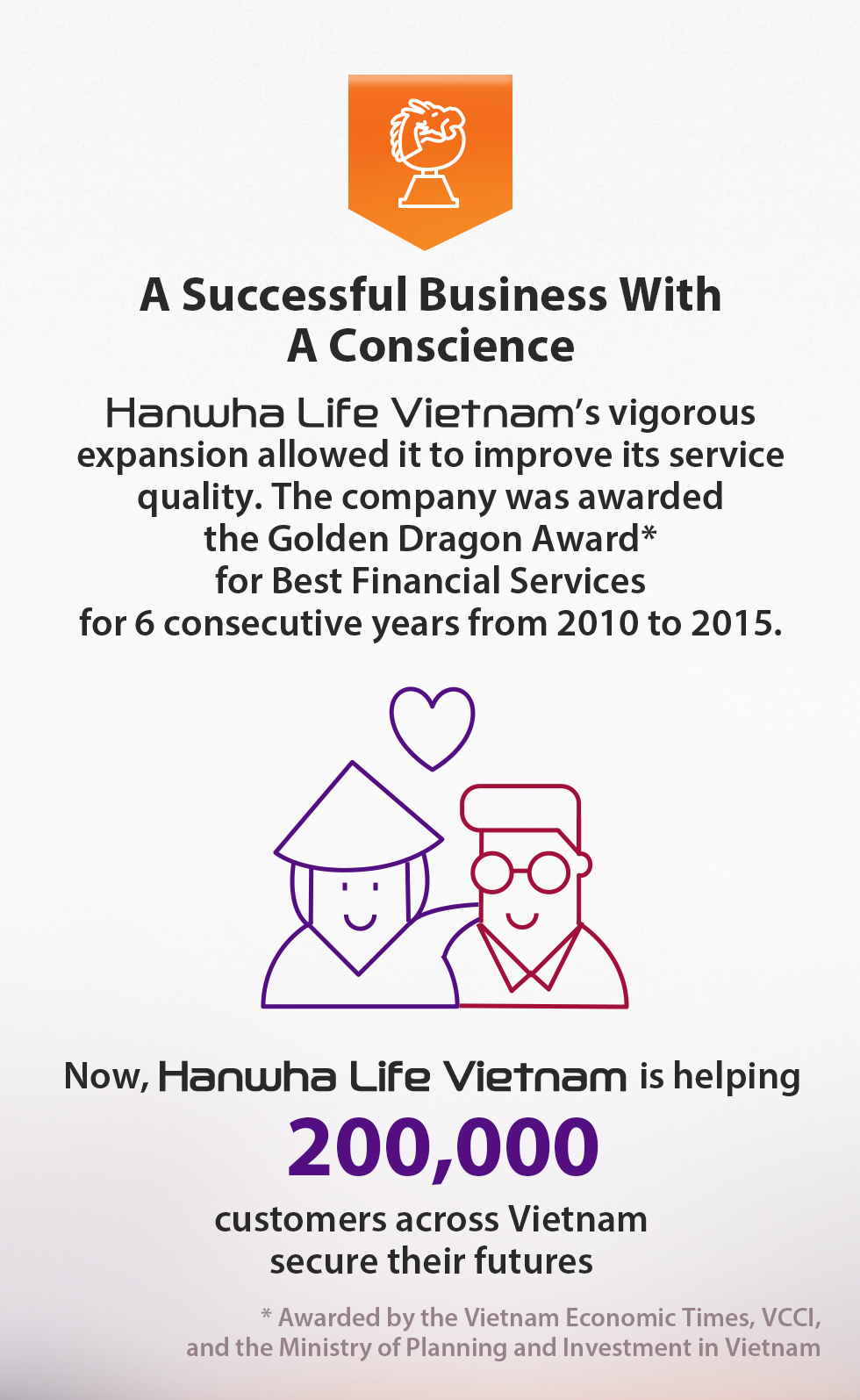 A Successful Business With A Conscience : Hanwha Life Vietnam’s vigorous expansion allowed it to improve its service quality. The company was awarded the Golden Dragon Award* for Best Financial Services for 6 consecutive years from 2010 to 2015. Now, Hanwha Life Vietnam is helping 200,000 customers across Vietnam secure their futures. * Awarded by the Vietnam Economic Times, VCCI, and the Ministry of Planning and Investment in Vietnam