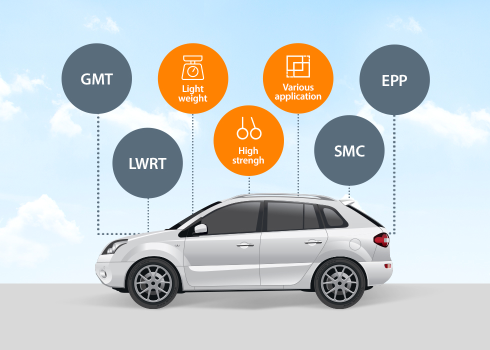 Hanwha's Advanced Materials are Shapingthe Development of EVs Thumbnail image