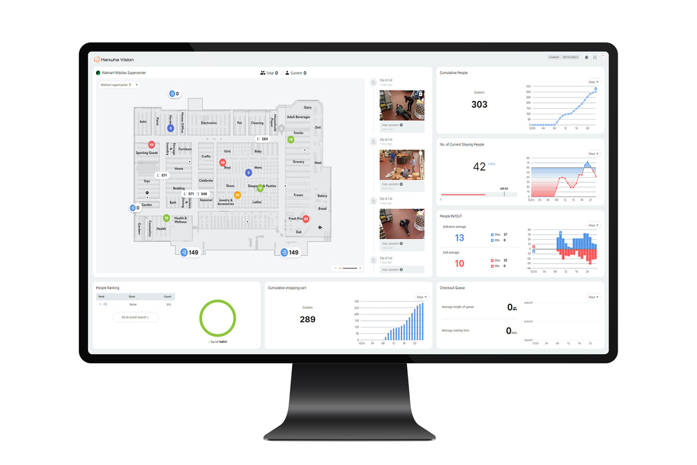 Hanwha Vision's SightMind software dashboard on a monitor