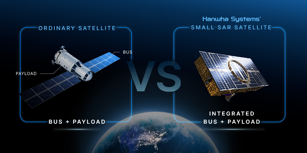 Hanwha Systems’ SAR satellite design uniquely integrates the bus and payload.