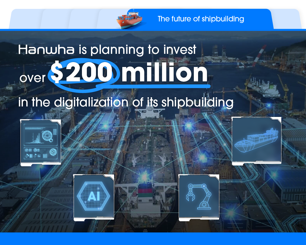 Hanwha shipyard with digital overlays, highlighting a $200 million investment in shipbuilding digitalization and advanced technologies.