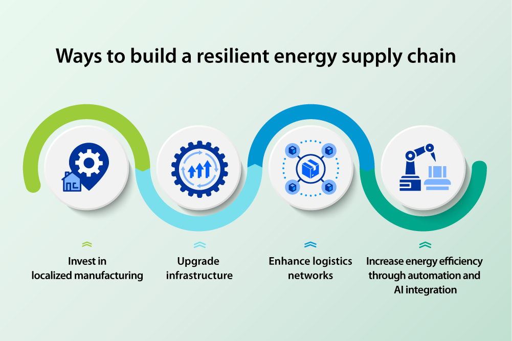 Four ways to build a resilient energy supply chain in a chart