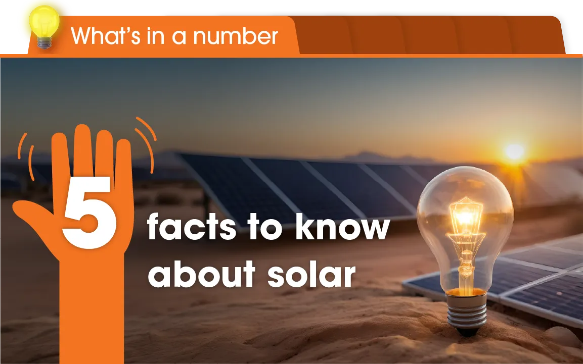 Through five key figures, we look at how solar power has grown to become the world’s fastest growing energy resource.