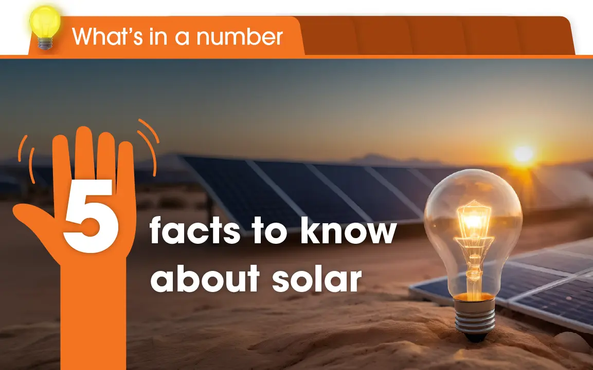 Through five key figures, we look at how solar power has grown to become the world’s fastest growing energy resource.